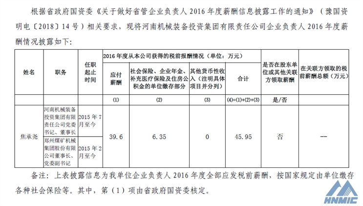 關(guān)于披露《河南機械裝備投資集團企業(yè)負(fù)責(zé)人2016年度薪酬情況》的公告