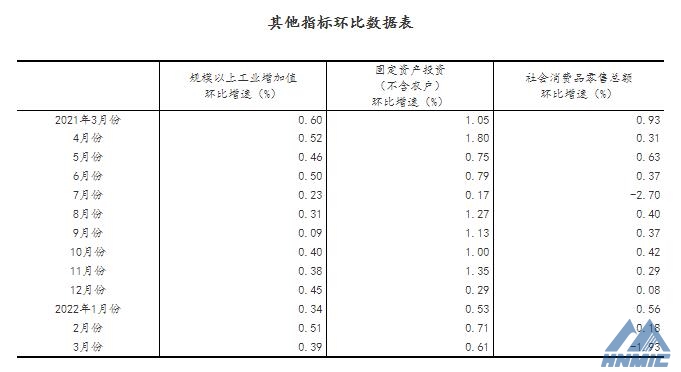 一季度國(guó)民經(jīng)濟(jì)開(kāi)局總體平穩(wěn)